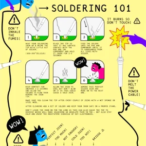 Soldering 101 Digital Poster